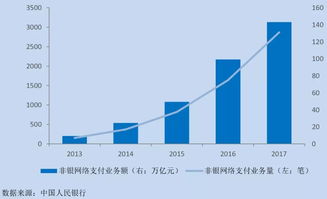報告丨 fintech視角下金融服務實體經濟研究報告 下