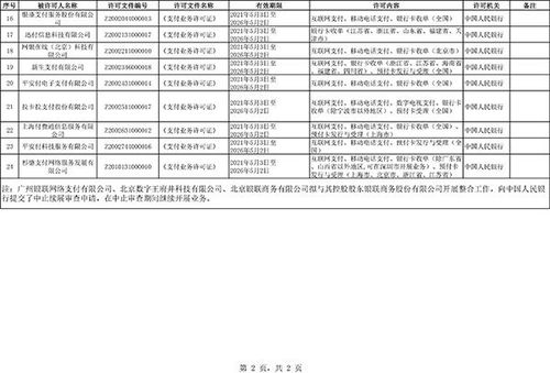 央行 續展支付寶 銀聯等非銀支付機構的支付業務許可證