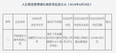 開聯通支付違規領罰單 4萬元罰款背后的監管警示