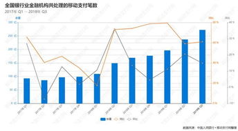 央行三季度支付報告 聯網POS及商戶再現下滑，行業洗牌加劇