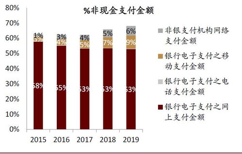 中金公司 數字貨幣重塑金融業，非支付業務成新戰場