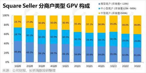 “客戶借錢花，自己省著花” 非支付業務中的豪氣與清醒