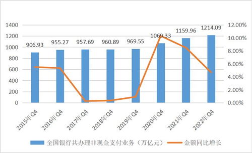 2022年第四季度非現金支付業務再創新高 1214.09萬億元背后的經濟新脈動