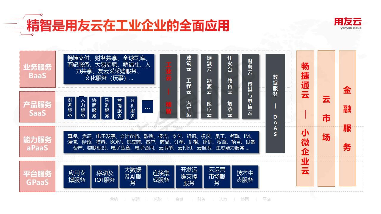 2019年用友智能工廠解決方案及案例64頁